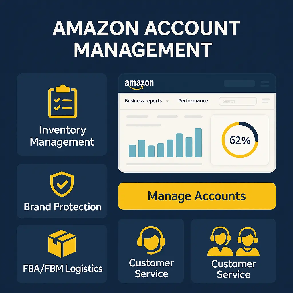 Amazon Acoount Management