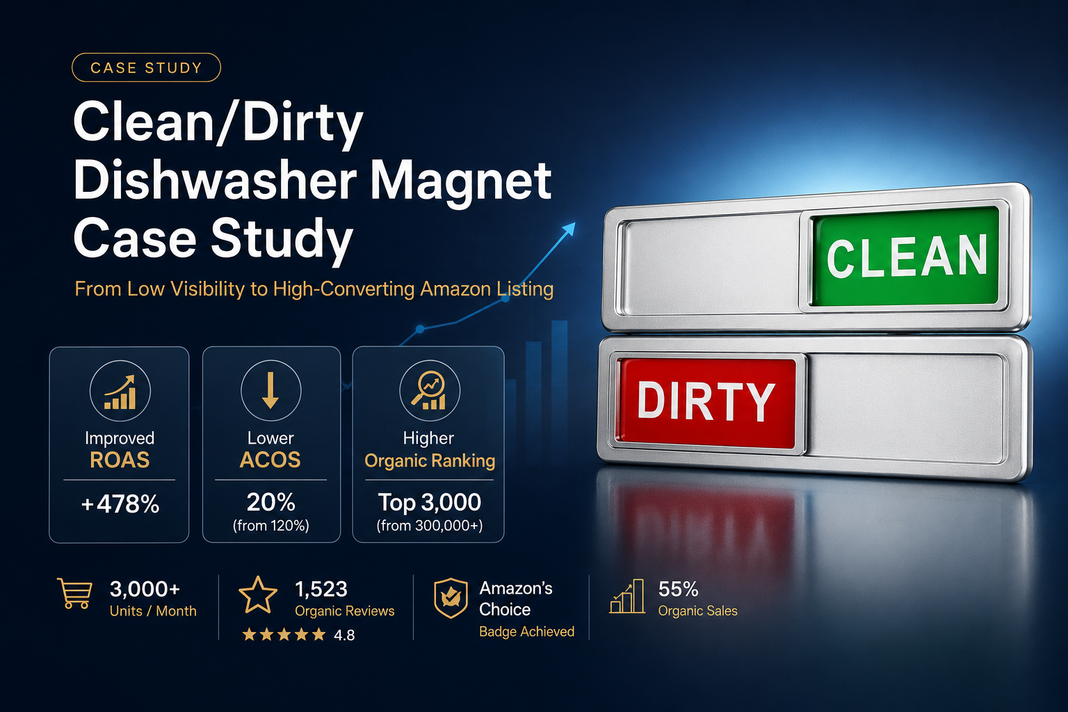 clean and dirty dishwasher Magnet on Amazon