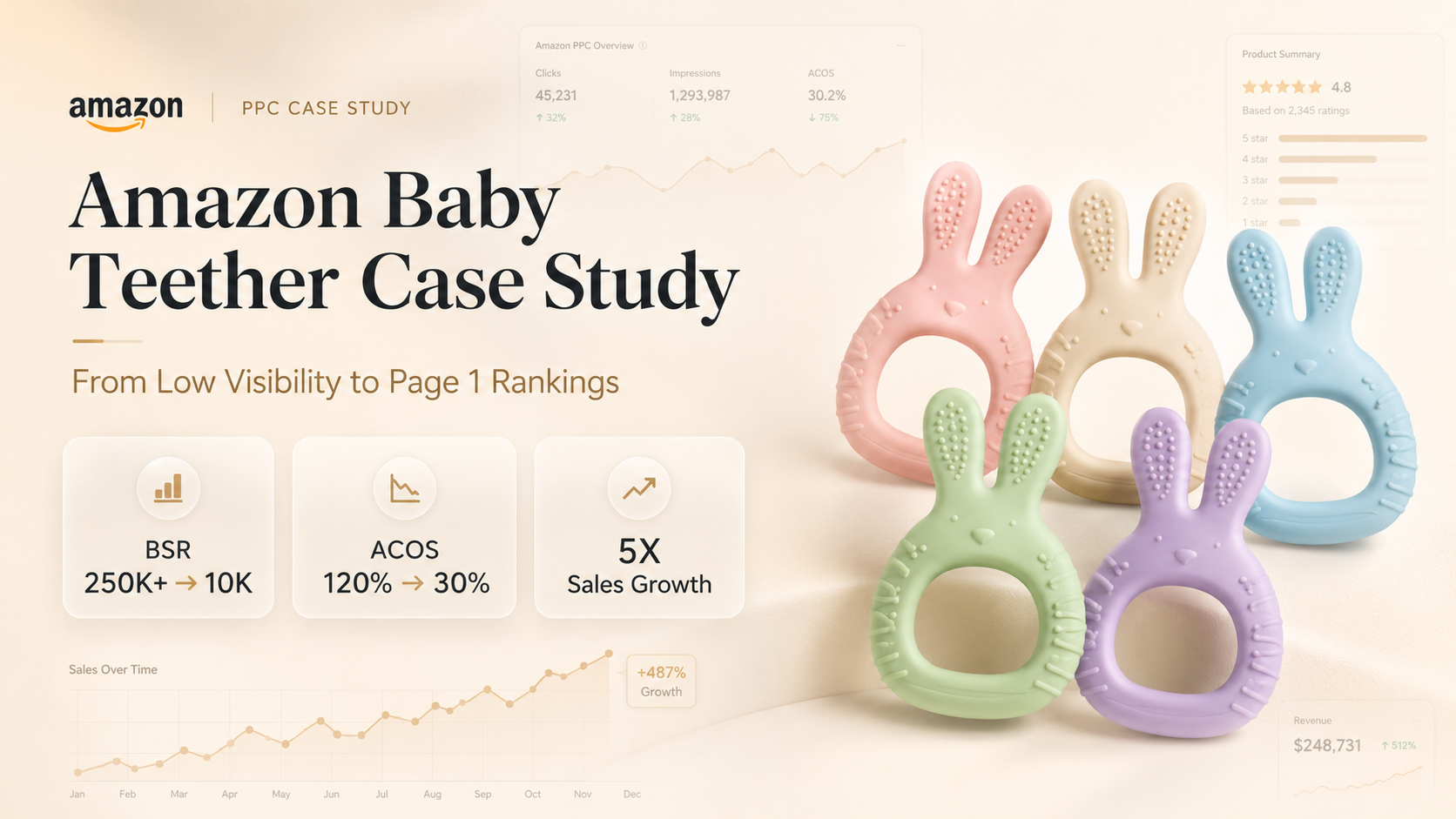 Baby Teething toys on Amazon
