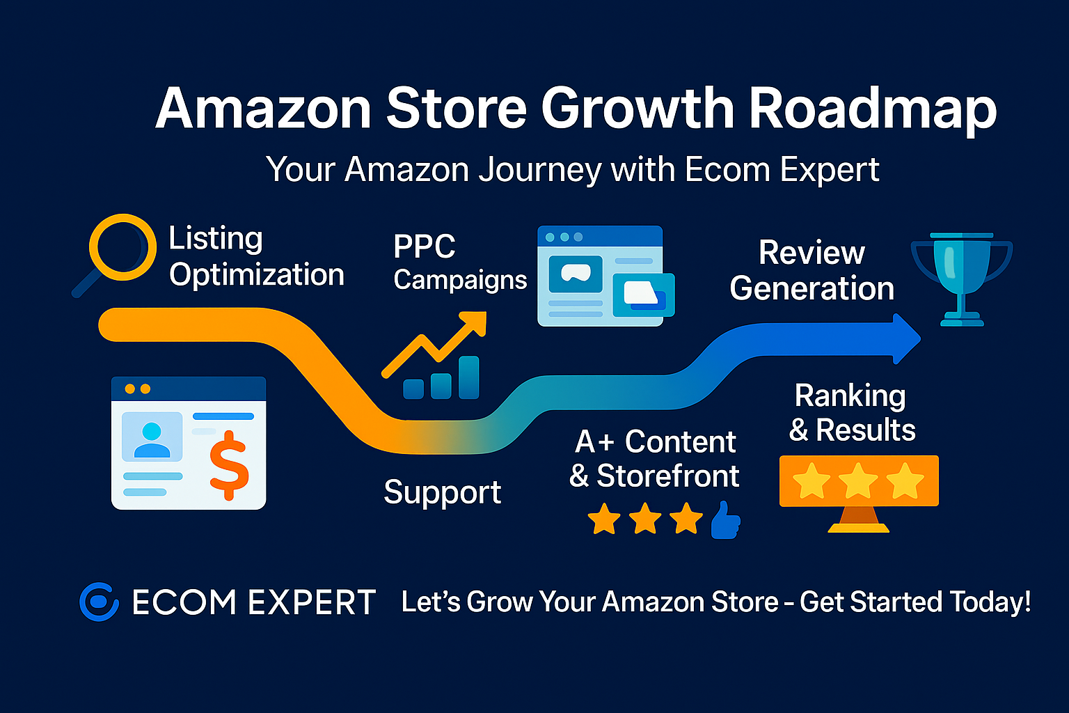 Hire an Amazon Expert: How Experts Help You Rank on Amazon